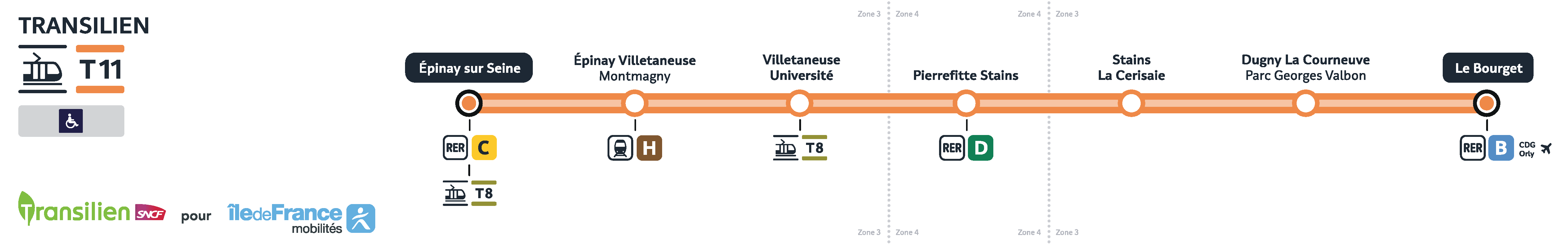 Tramway Ligne T11 Express plan, arrêts et horaires en temps réel Bonjour RATP